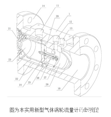 氣體渦輪流量計(jì)的工作原理及設(shè)計(jì)