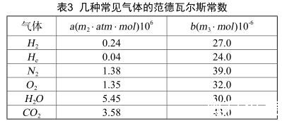 幾種常見(jiàn)氣體的范德瓦爾斯常數(shù)